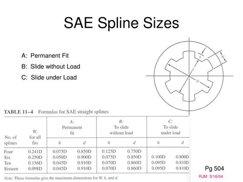 spline size chart